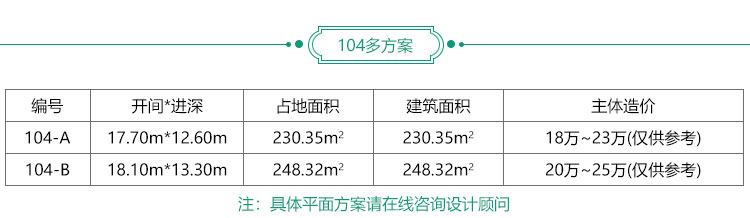 簡單一層歐式農村別墅設計圖紙_農村平房設計圖BZ104-簡歐風格