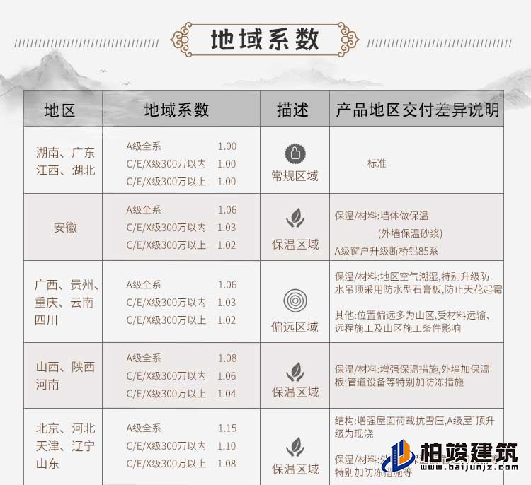 三層新中式農村自建房A3001-新中式風格