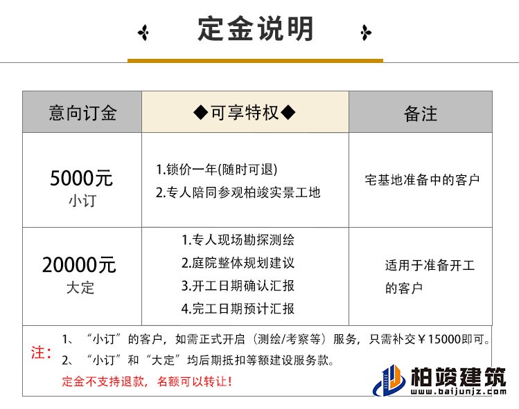 歐式風格豪華自建房B1001-簡歐風格