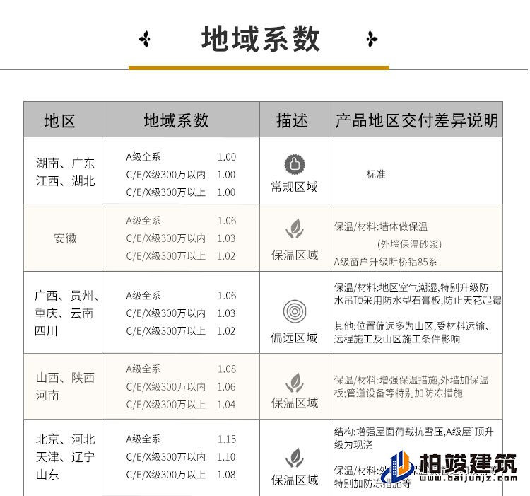 歐式風格豪華自建房B1001-簡歐風格