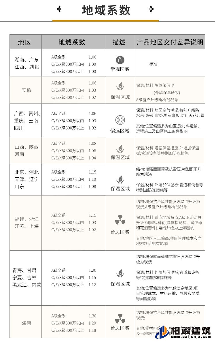 漂亮的農村自建房二層樓A2001-新中式風格